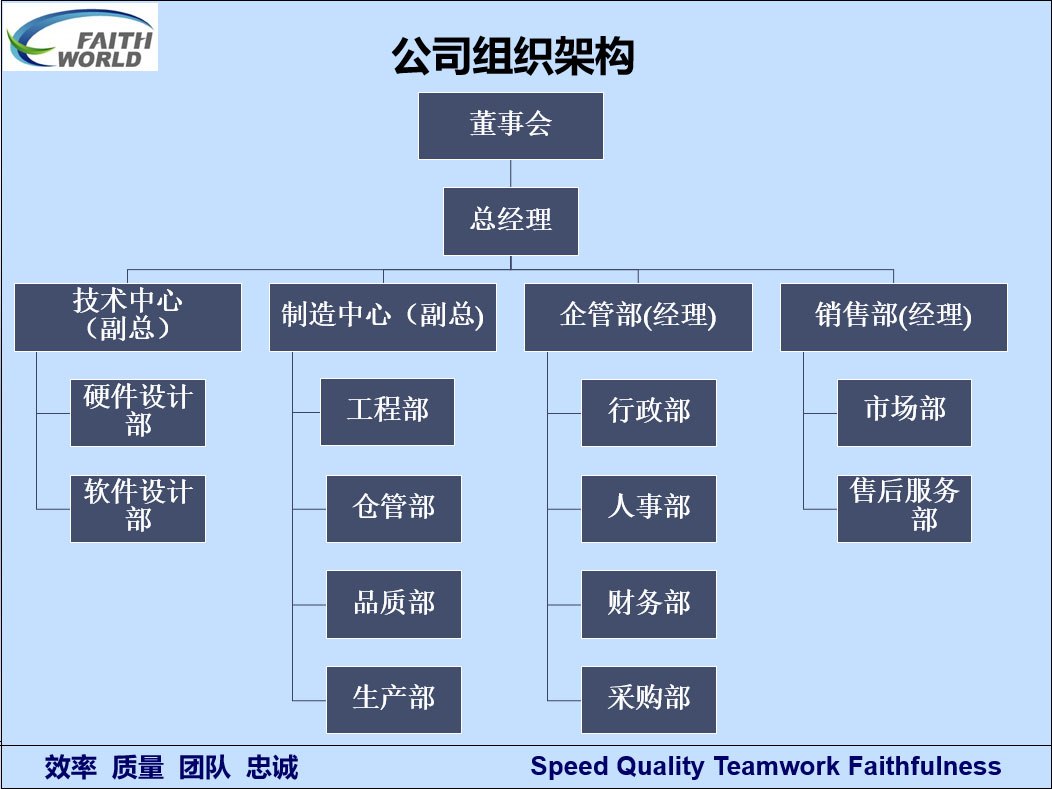 组织结构.jpg